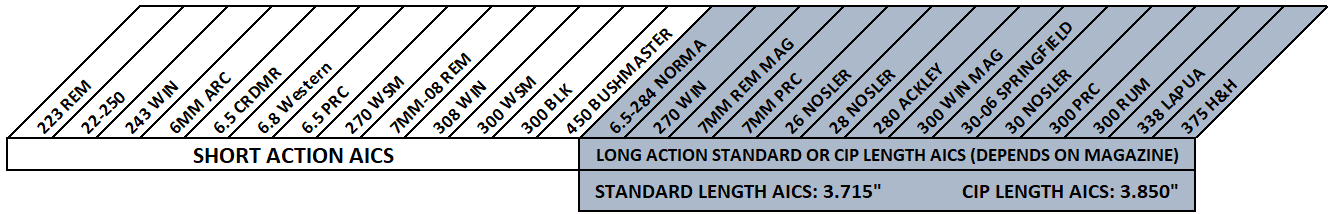 Guardamonte disparador Rem 700 SA, Acción AICS, estilo cazador.